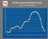UK Renovation Forecast