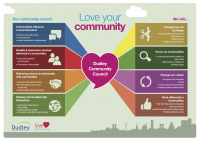 Community Council Poster