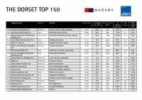 THE DORSET TOP 150 Company