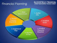 Financial Planning - Bloomfield Financial