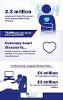 Coronary heart disease ...