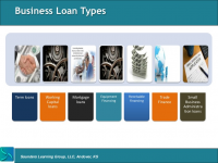 Business Loan TypesTerm loans