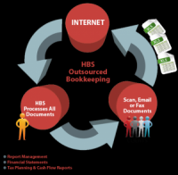 then bookkeeping is the