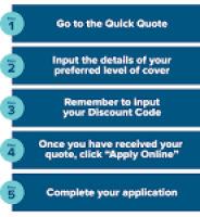 5 Simple Steps to Apply Online