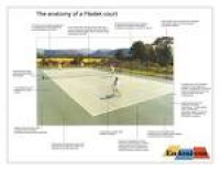 Tennis court fencing for