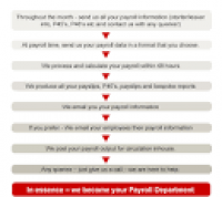 payroll outsourcing - the ...