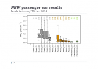 NEW passenger car results