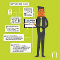 Keystone Law recognised as Best Legal Adviser in the UK