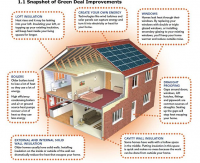 households improve energy