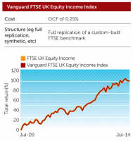 For allocation to UK equities,