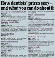 ... ensure that dentists put ...