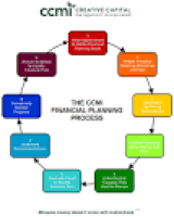 CCMI Financial Planning ...