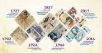 A history of Royal Bank of ...