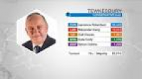 Tewkesbury parliamentary constituency - Election 2017 - BBC News