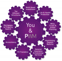PWM-family office