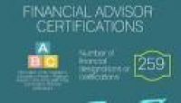 Did Your Financial Advisor Use ...