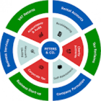 Peters & Co. Accounting services - Peters & Co