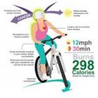 Benefits of cycling for