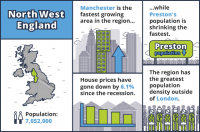 property prices in